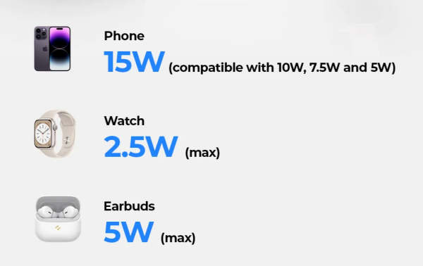 HAVIT W3107 wireless charger power output infographic showing 15W phone, 2.5W watch and 5W earbuds charging